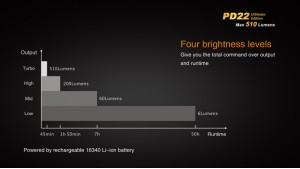 Fenix PD22 - Ultimate Edition